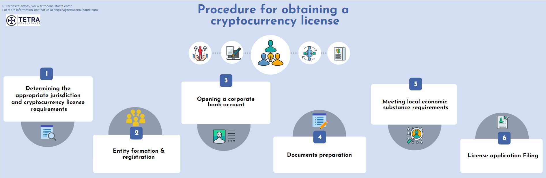 cryptocurrency broker license