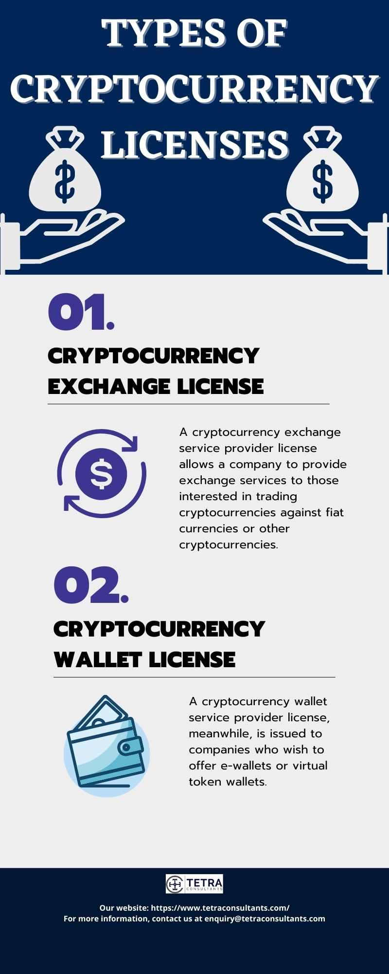 cryptocurrencies exchange license